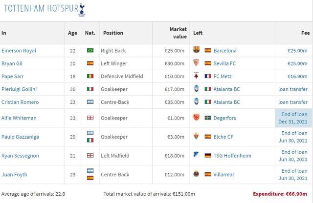 乐鱼app-【热刺夏窗总结】引援及格，开季狂奔，留凯恩未必好